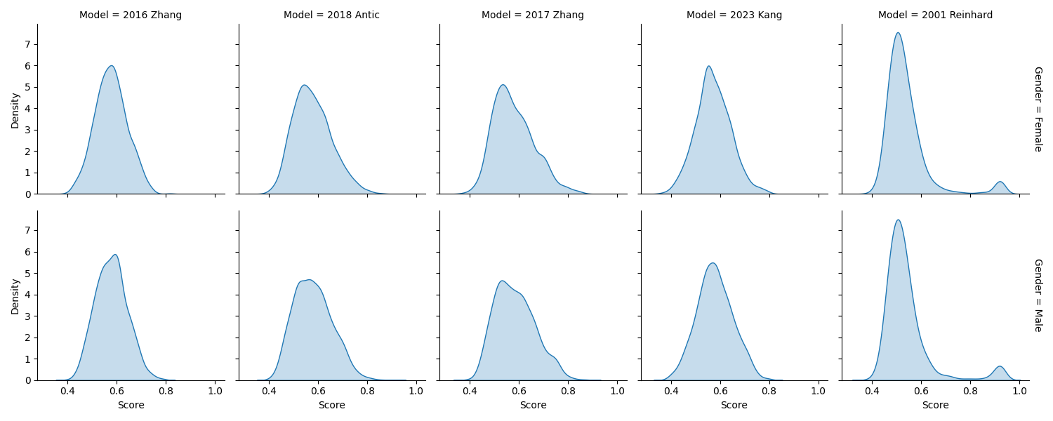 TOPIQ (FR) Gender-Model Facet