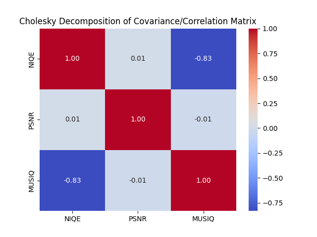 Covariances Heatmap