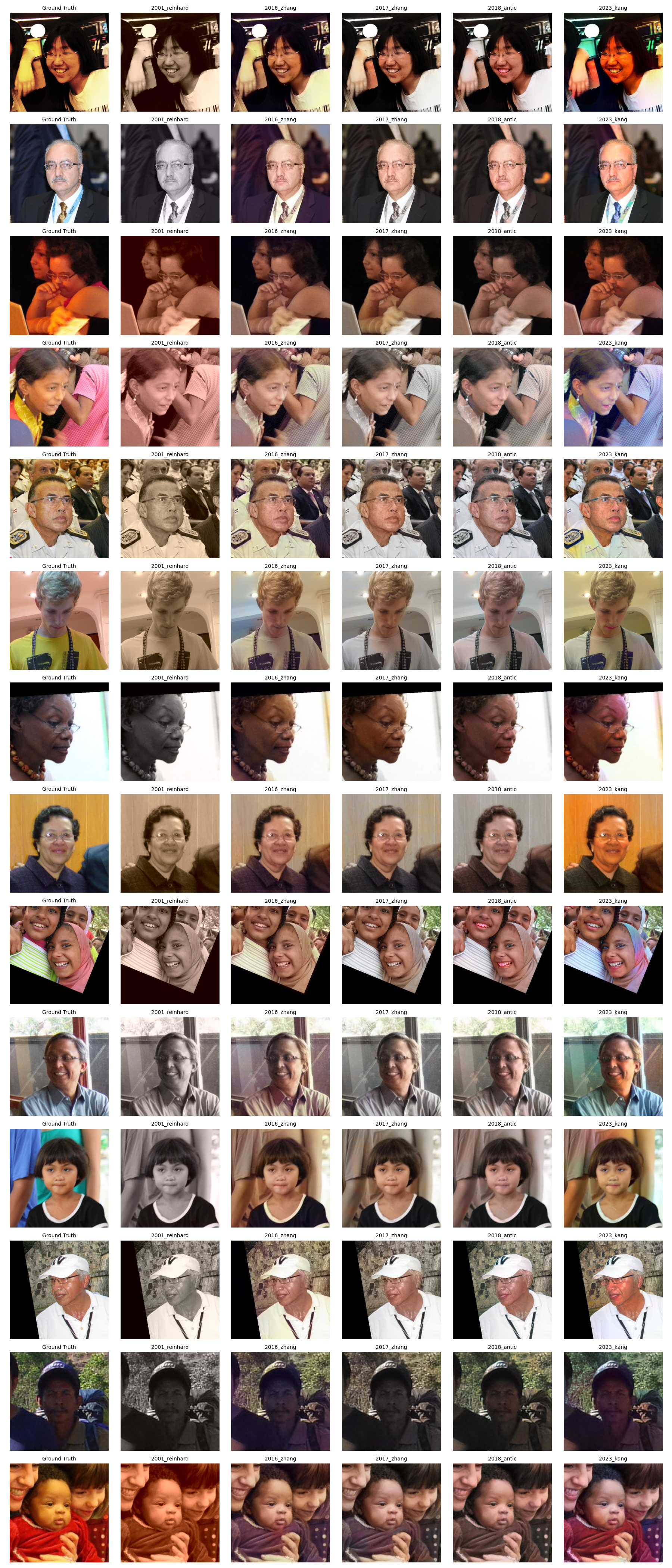 Recolorization Sampling Grid